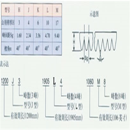 PM型多楔带,PM型多契带,PM型多槽带,PM型多沟带